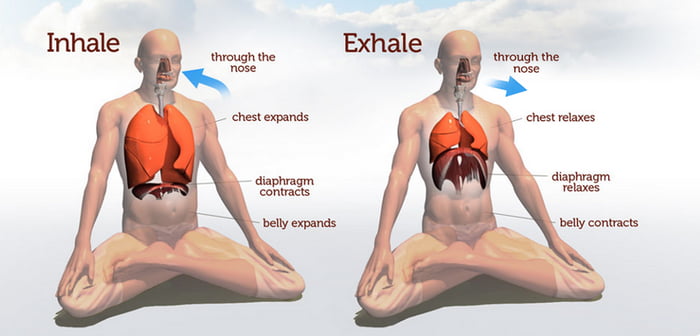 Latihan Pernafasan Dalam & Teratur