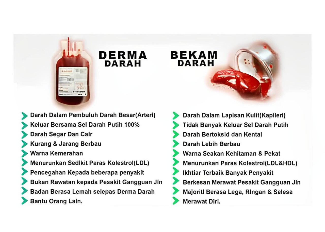 Perbezaan Bekam dan Derma Darah 7
